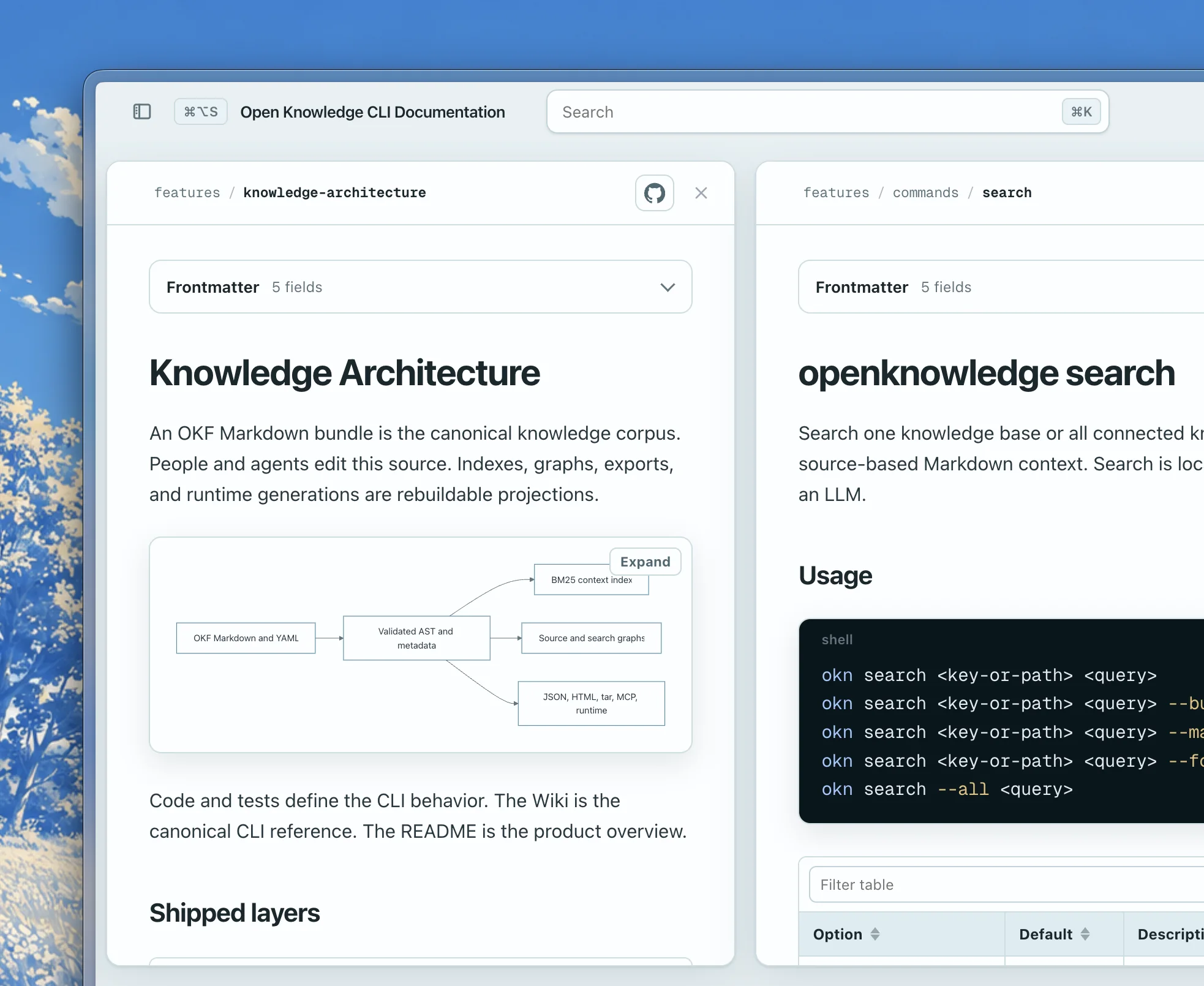 Open Knowledge local viewer showing the knowledge architecture and view command documentation side by side